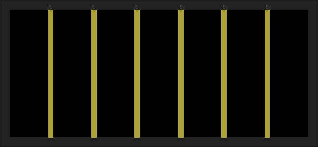 Graph of latest racing results