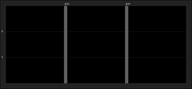 Graph of latest racing results