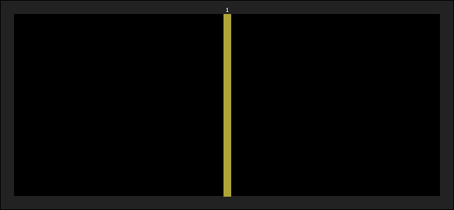 Graph of latest racing results